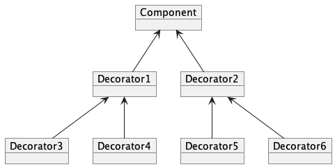 Decorator