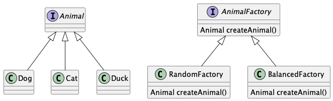 Factory Method